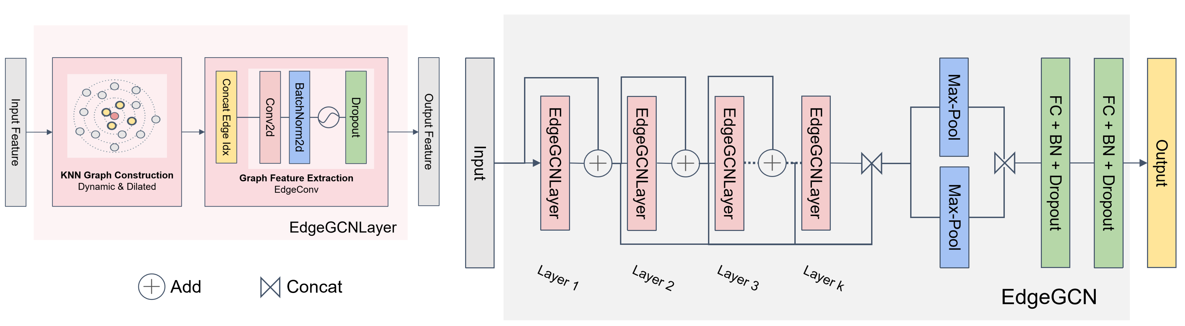 framework